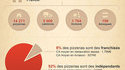 Infographie: La pizza en France