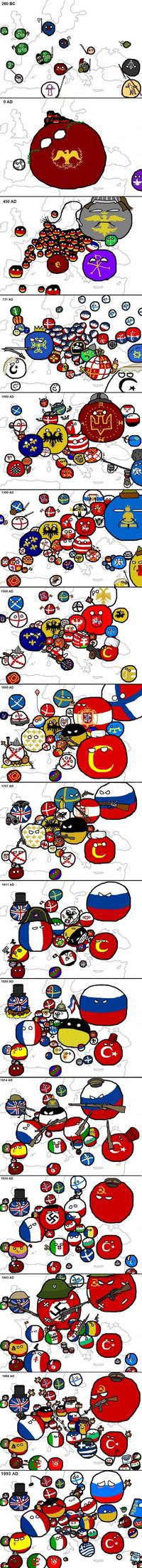 L'histoire de l'Europe
