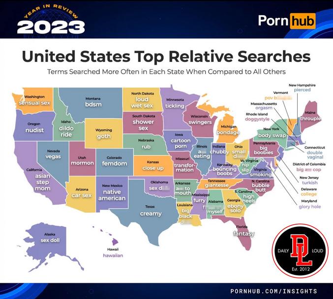 Pornhub a publié les mots clés les plus recherchés sur sont site en 2023 aux États Unis . 