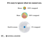 Faits de sciences et de connaissances