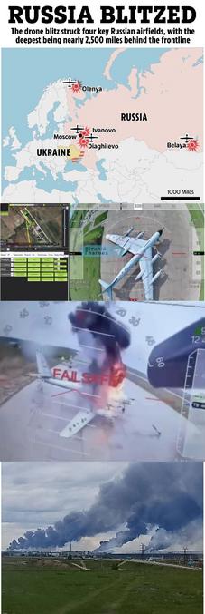Ce n'est pas la ère fois que cette info est donnée, mais hier, il semble que ces attaques aient été faites à des distances considérables (Belaya _dernière photo _, près d'Irkoutsk, est une base à plus de 4 000 kms de l'Ukraine), la préparation a dû être minutieuse.