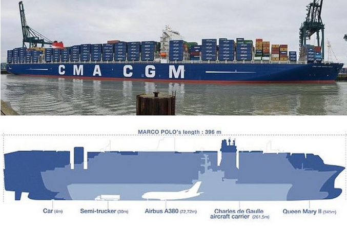 Le CMA CGM Marco Polo est un navire porte-conteneurs de la compagnie française CMA CGM.