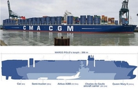 Gros bateau