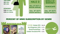 Statistiques du jeu online