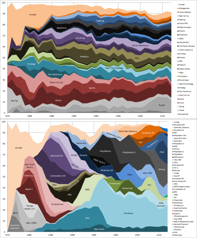 Deux graphiques.