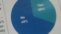 Le 1%...