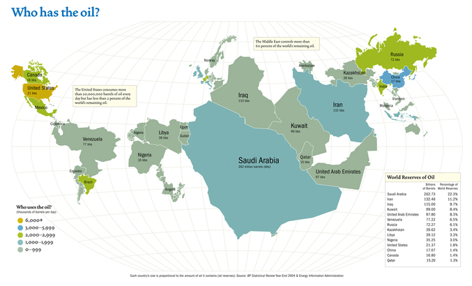 Une carte du monde en fonction des ressources pétrolières.