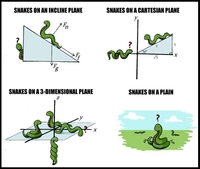 Snake(s) on a plane