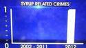 Les crimes liés au sirop d'érable au Canada