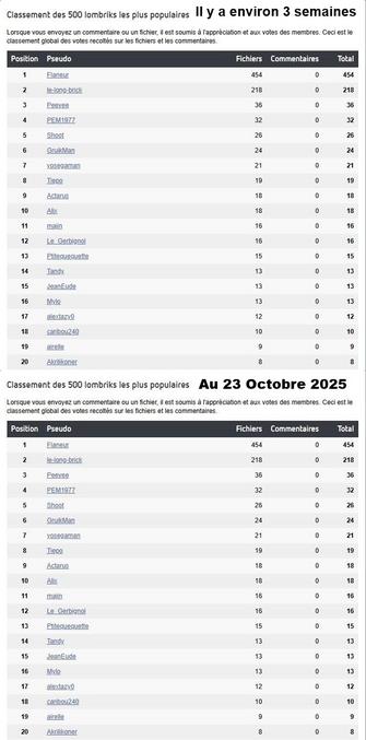 Alix (parti il y a environ 3 semaines à l'hôtel 5 étoiles "El Splendido" à Maracaïbo) aurait-il laissé la gestion du site au stagiaire ?