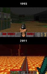 Evolution du jeu vidéo