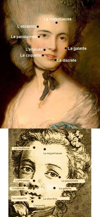 Les noms donnés aux "mouches" aux XVIIème et XVIIIème siècles