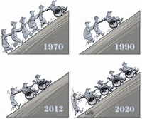 Vision d'avenir.