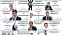 Une bonne raison de voir l'intervention présidentielle
