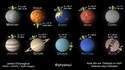 Vitesse de rotation relative et inclinaison axiale des "planètes" à 10 heures/s