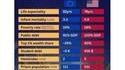 Comparaison UE USA