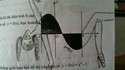 Avoir la bosse des maths