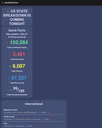 Coronavirus : savoir où on en est en temps réel