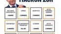 jeux discours macron