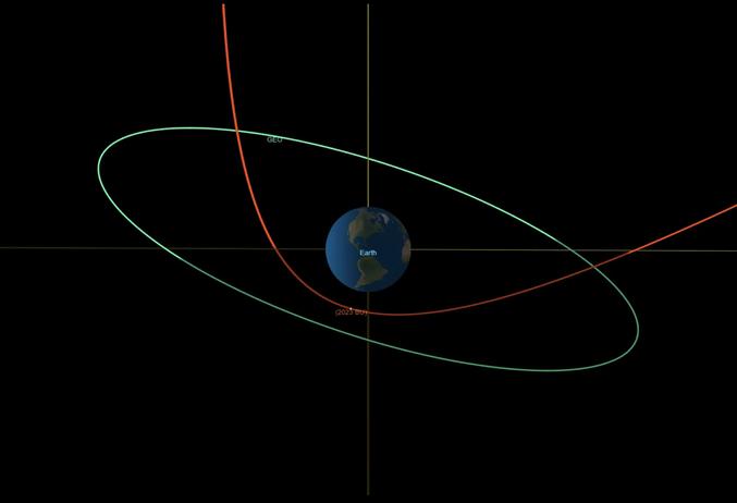 Le jeudi 26 janvier 2023, l’astéroïde « BU 2023 » va passer très près de notre planète. En effet, les experts annoncent une distance de seulement 3 500 kilomètres. Cependant, comme pour tous les autres astéroïdes passant assez près de la Terre, l’objet ne présentera aucun risque.

Une belle opportunité pour les astronomes

En mai 2022, l’astéroïde 7335 (1989 JA) était passé assez près de notre planète, à une distance de 4 millions de kilomètres, soit près de dix fois la distance moyenne Terre-Lune. Ainsi, aucun danger et heureusement car avec ses 1,8 km de diamètre, l’objet est aussi imposant que quatre Empire State Building. Très bientôt, un autre objet passera bien plus près de la Terre : l’astéroïde 2023 BU. Celui-ci passera entre l’orbite terrestre basse (2 000 km) et l’orbite géostationnaire (36 000 km).

Suivi par la NASA, l’objet survolera la Terre à une distance de 3 500 kilomètres seulement ce jeudi 26 janvier 2023. Là encore, pas de danger, mais une formidable opportunité pour les astronomes, car cette distance sera idéale pour l’observation. Il s’agira également d’un joli spectacle à l’œil nu pour les personnes scrutant le ciel. Rappelons au passage que BU 2023 a été repéré il y a seulement quelques jours, le 21 janvier 2023 par l’astronome amateur Gennadiy Borisov, au MARGO Observatory en Crimée.

Un astéroïde inoffensif

Il faut savoir que l’astéroïde BU 2023 avance à une vitesse de 9,3 kilomètres par seconde, c’est-à-dire à environ 32 400 kilomètres par heure. Son diamètre estimé est de seulement 8,2 mètres mais cette taille ne doit pas être prise à la légère. En effet, l’objet fait partie du groupe d’astéroïdes Apollo dont certains sont potentiellement très dangereux pour la Terre. Cependant, même si l’astéroïde fonçait droit sur notre planète, celui-ci n’atteindrait pas le sol. En effet, du fait de sa taille, l’objet se désintégrerait à une altitude d’environ 30 kilomètres.

Évoquons également le fait qu’habituellement la plupart des astéroïdes passent au-delà de la distance de la Lune, donc à plus de 380 000 km. En revanche, BU 2023 passera vraiment très proche de nous. Il s’agira de la rencontre la plus proche entre la Terre et un tel objet depuis 300 ans.

En France, BU 2023 sera visible ce jeudi à 22h17, un horaire qui pourrait être avancé ou reculé d’une ou deux heures. Par ailleurs, la trajectoire de l’objet est à suivre via la télévision en ligne du projet de télescope virtuel européen (The Virtual Telescope Project 2.0). La diffusion devrait débuter vers 20h15. Citons également le livestream gratuit de l’astronome Gianluca Masi sur sa chaîne YouTube.

Source : https://sciencepost.fr/asteroide-bu-2023-froler-terre/