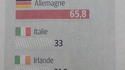 WTF, Union Européenne ?!