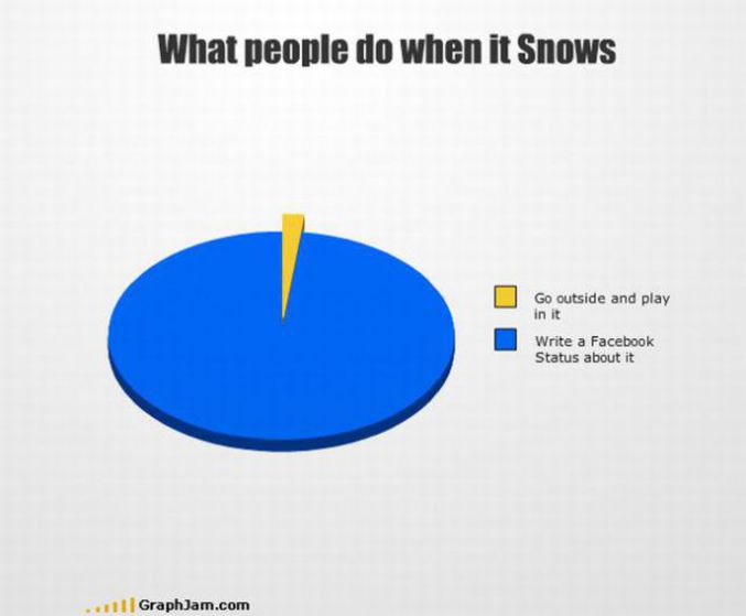 Que se passe-t-il lorsqu'il neige ?