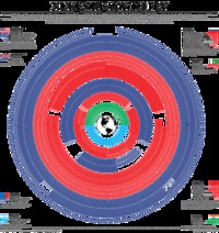 Les armes nucléaires dans le monde