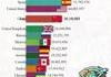 Les pays les plus visités de 1995 à 2023