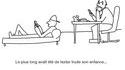 Une psychanalyse moderne