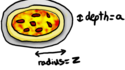 Volume d'une pizza