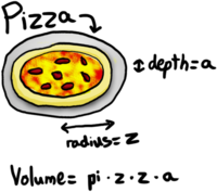 Volume d'une pizza