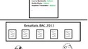 Résultats du bac