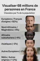 Estimations 