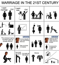 Le mariage au 21ème siècle