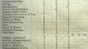 Des statistiques de fous