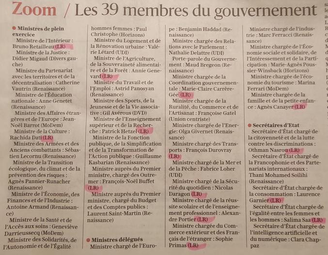 Dans mon journal, oui je suis vieux et je lis encore sur du papier. La 5e République permet de revenir à la 4e ? LR est le cinquième parti et a 14 ministres et 1 premier ministre... Alors que NFP et RN zéro.. Elle est bizarre notre démocratie LOL. 
Hâte de lire s'il y aura des commentaires (surtout les droles). 