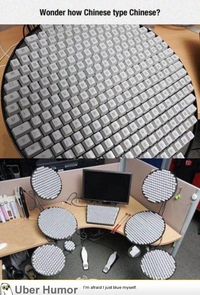 Clavier chinois 