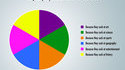 Trivial pursuit