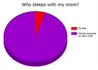 Qui dort avec ta mère ?