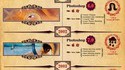 L'évolution darwinienne de Photoshop
