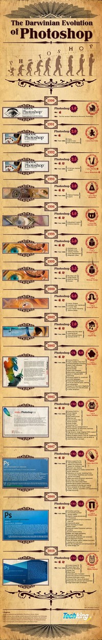 L'évolution darwinienne de Photoshop