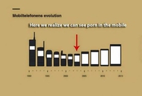 L'évolution des mobiles