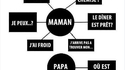 Vulgarisation du rôle des parents dans l'enfance