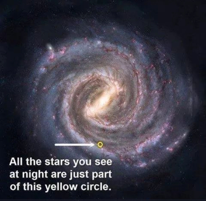 Et bien c’est juste une partie du cercle jaune .