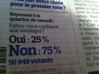 Un sondage sur un sondage