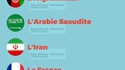 La démocratie