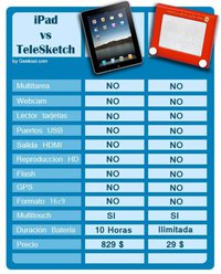 iPad vs Telesketch