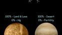 Le nom des planètes