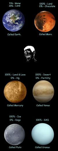 Le nom des planètes