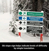 Les pistes de ski